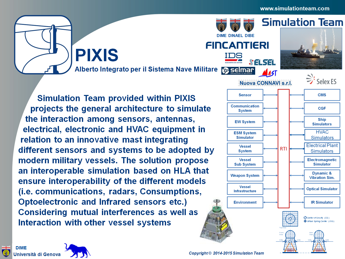 HLA Simulation of Integrated Mast for Military Vessels