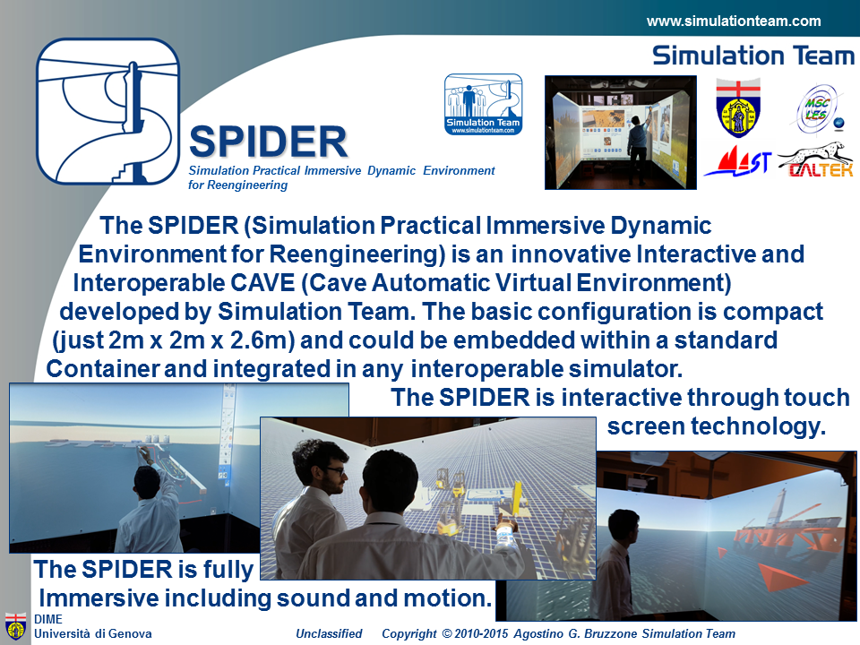 SPIDER Interactive Interoperable CAVE